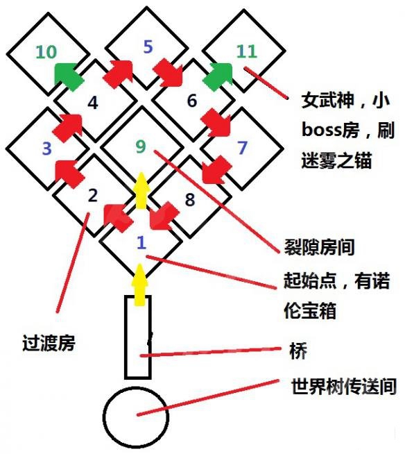 战神4迷雾迷宫玩法详解 迷雾迷宫怎么过