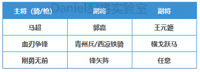 三国志战略版官渡之战曹操势力阵容推荐 魏国2+1强势队伍分享