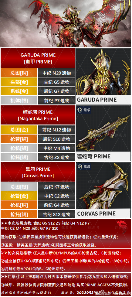 warframe星际战甲GARUDA PRIME部件遗物出处一览