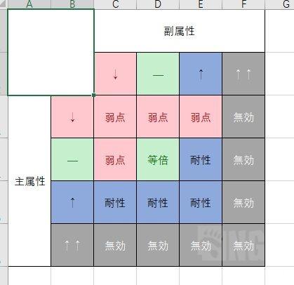 苏菲的炼金工房2必杀技与属性抗性详解