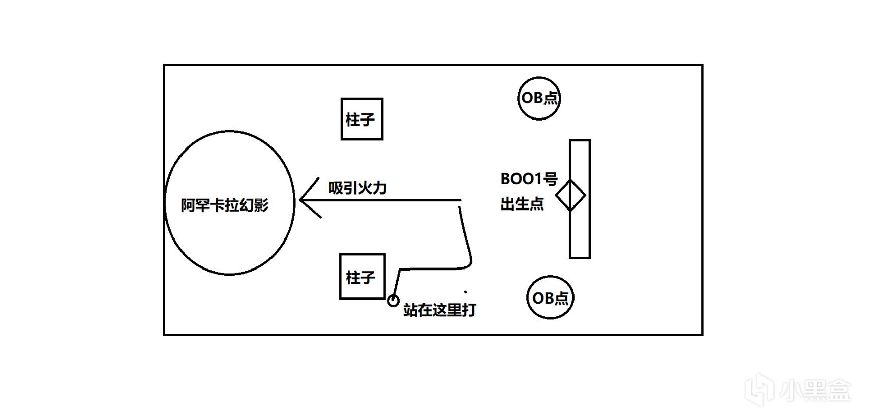 命运2苏生赛季蠕虫任务尾王打法攻略