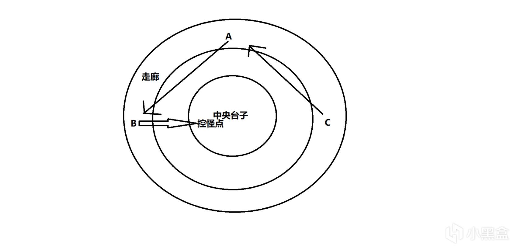 命运2苏生赛季机灵任务尾王打法攻略