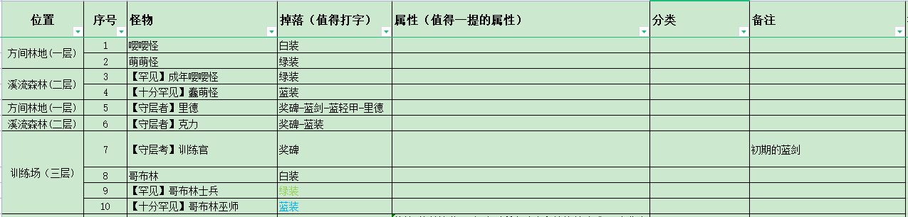 再刷一把全怪物掉落装备道具一览 各装备怎么获得