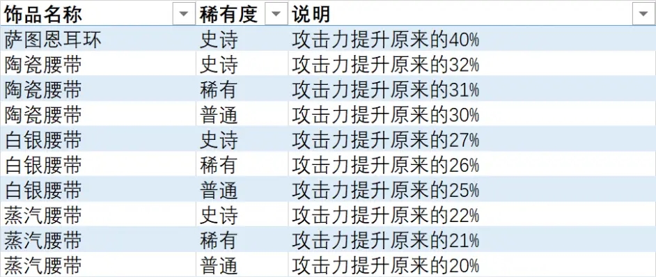 异度之刃3全饰品列表 全饰品效果及获取方法