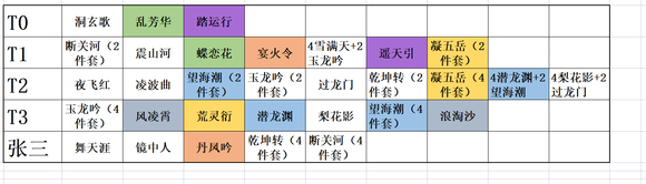 鬼谷八荒登仙版传承功法强度排名一览