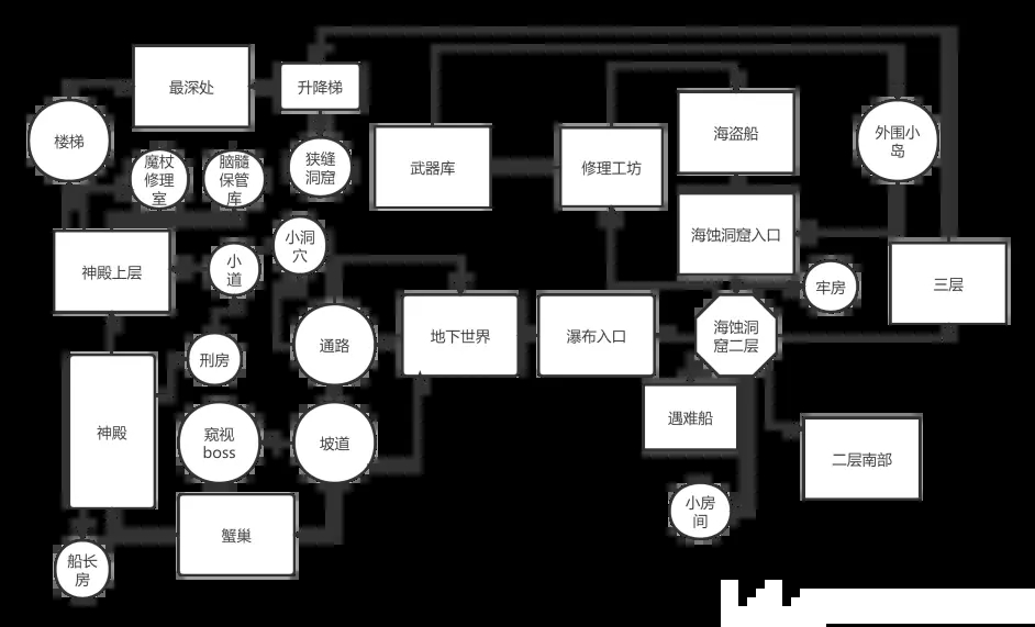 阿多斯塔之海漂流记全地图资料 重要地点位置图示