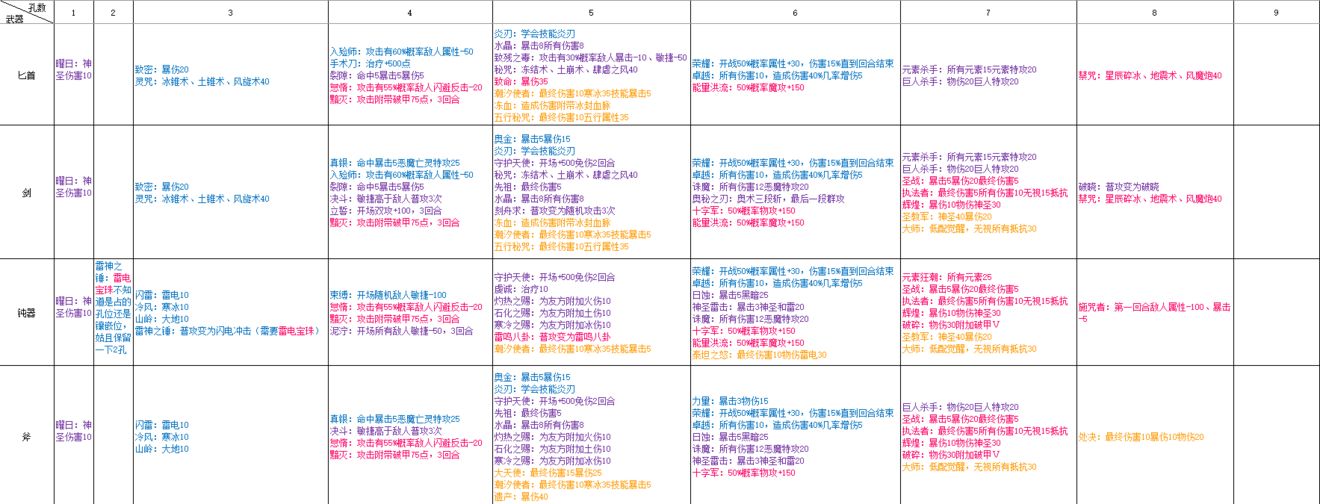 再刷一把武器符文组合攻略