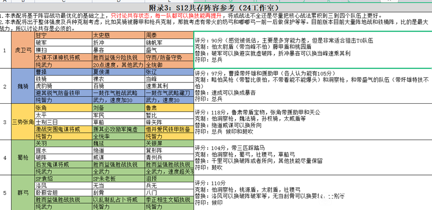 三国志战略版三周年活动时间 三周年活动什么时候开始