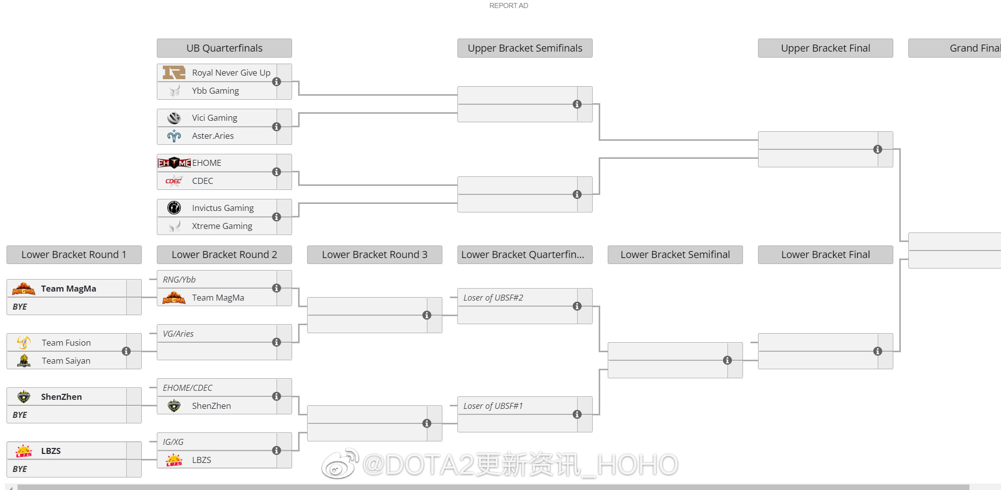 dota2ti11预选赛赛程表分享