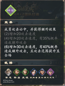 DOTA2三国自走棋郭嘉将射阵容攻略 郭嘉怎么玩