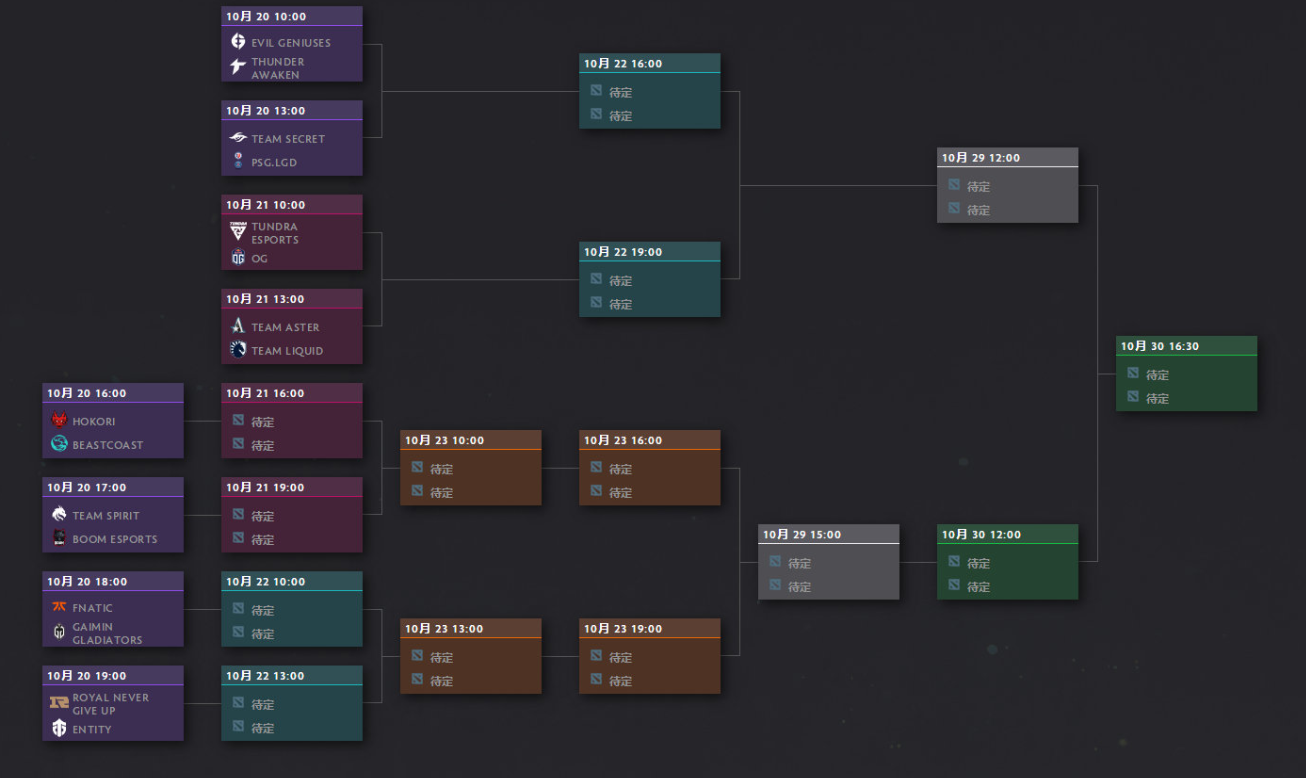 DOTA2ti11淘汰赛对阵图及赛程一览