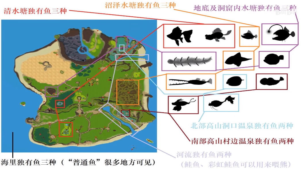 SurvivalProject钓鱼攻略 全鱼类分布位置