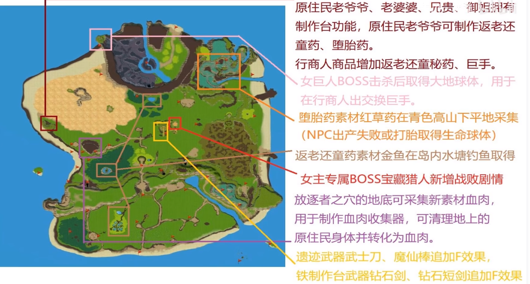 SurvivalProject返老还童药素材获取地点分享