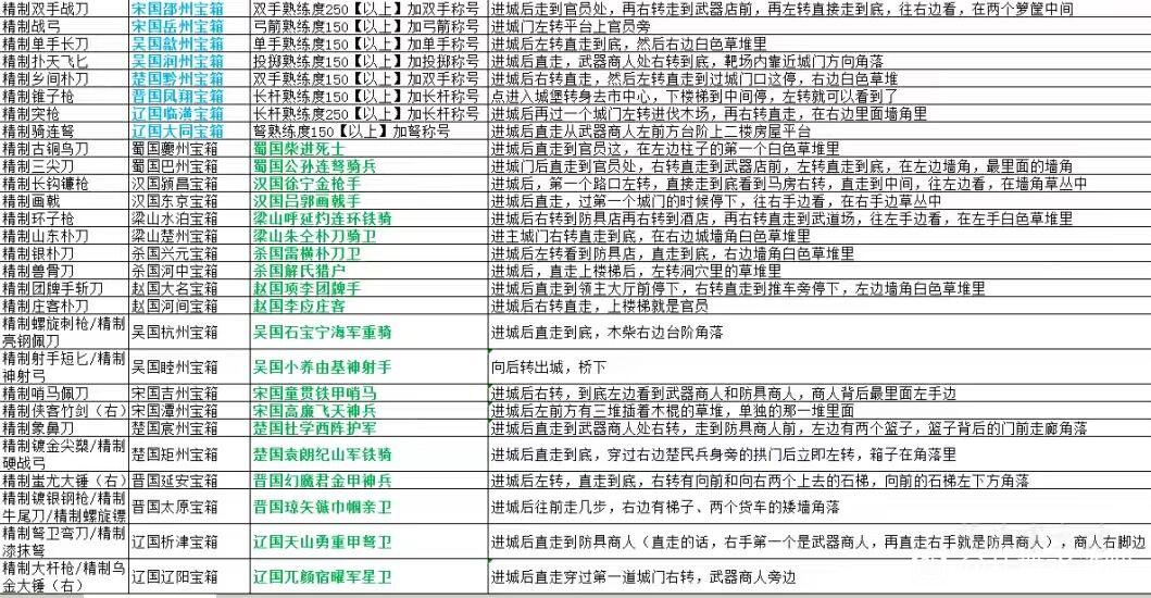 乱舞水浒宝箱位置大全 全宝箱获取攻略