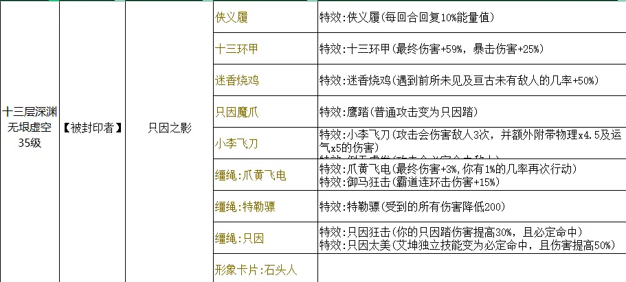 再刷一把赛季模式图鉴大全 深渊掉落汇总