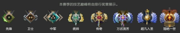 dota2段位一览表 2023各段位分数介绍