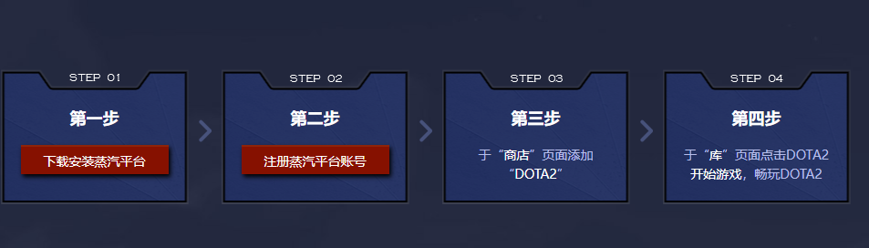 dota2新手注册下载保姆攻略