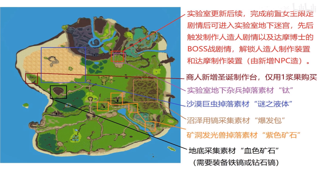 SurvivalProject达摩化原住民推倒方法