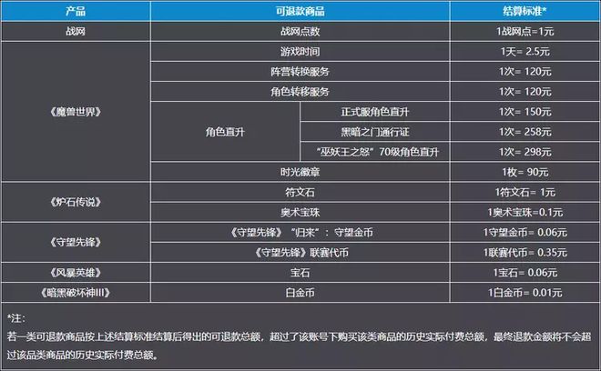 暴雪退款申请入口分享