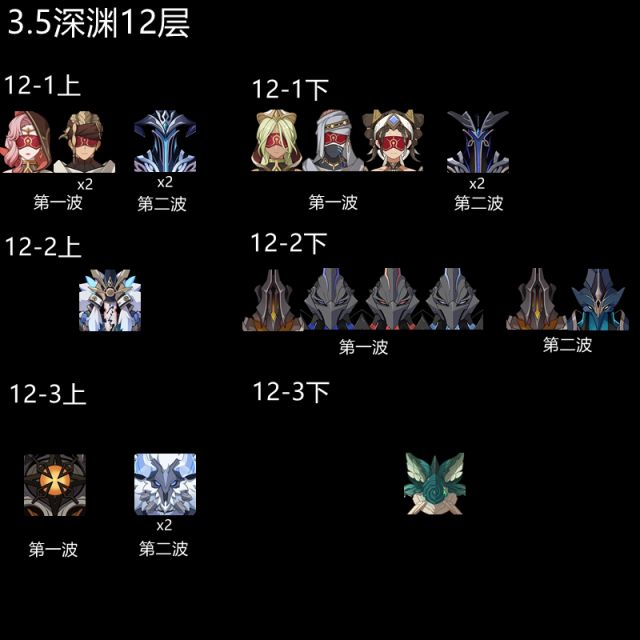 原神3.5深渊怪物阵容一览