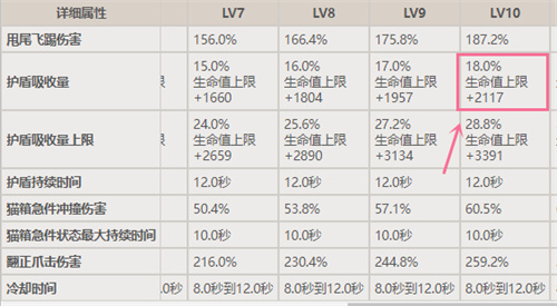 原神绮良良和莱伊拉谁的盾厚 护盾数值一览