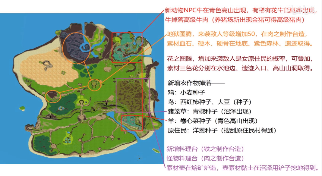 SurvivalProject花之图腾制作方法 所需素材获取地点