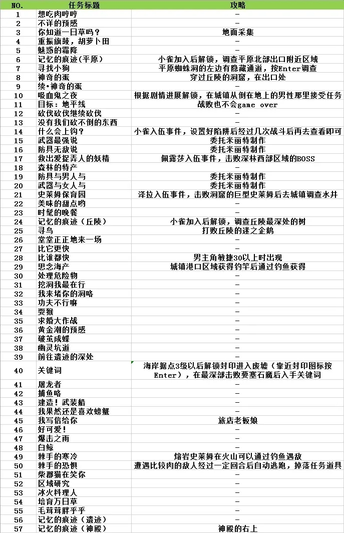 来自边境全任务攻略 全部任务完成方法