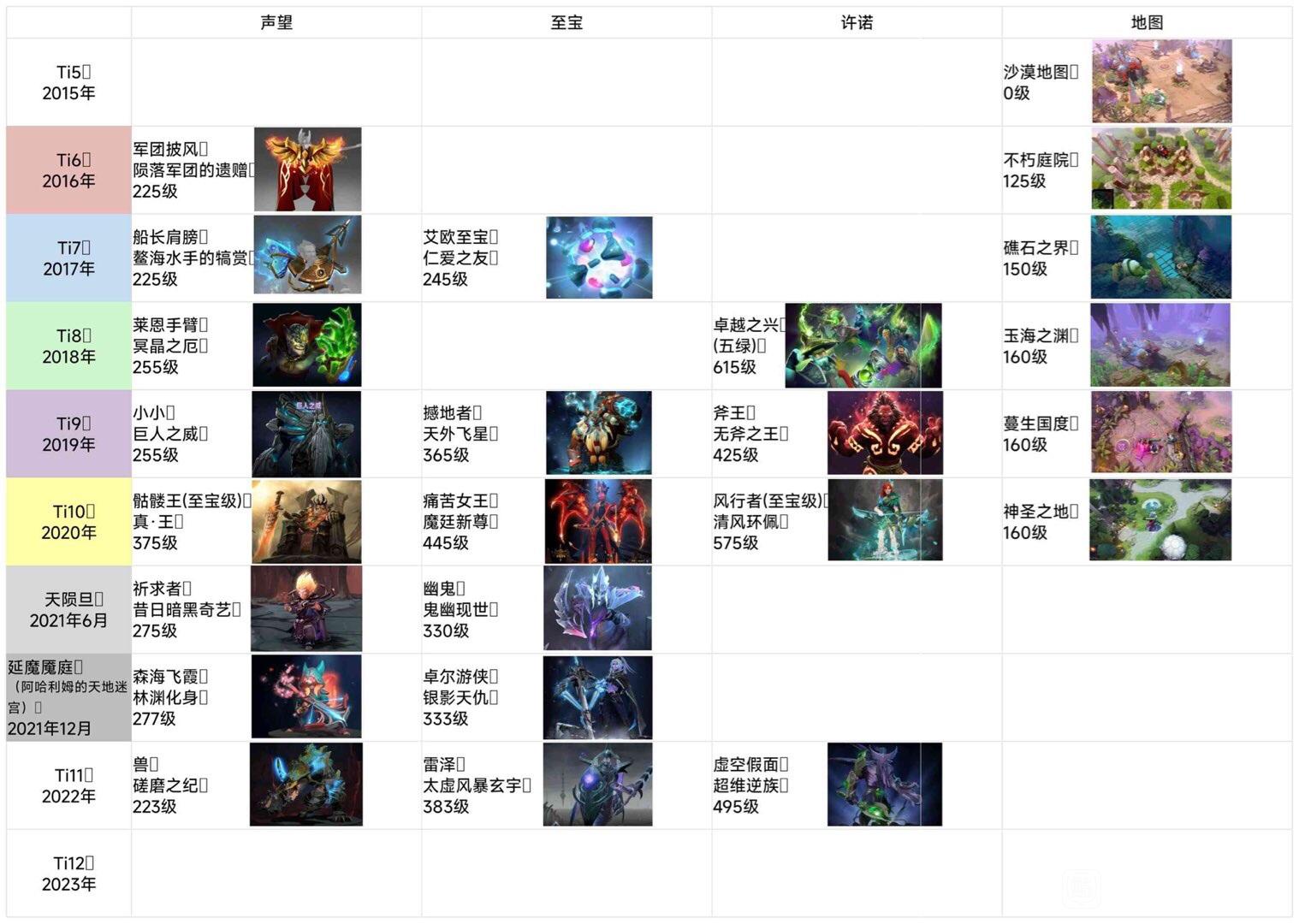 dota2本子绝版至宝物品汇总