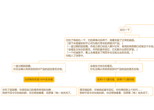 崩坏星穹铁道电视购物频道事件流程图及选择推荐