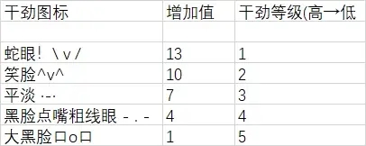 样本冒险全收集攻略 事件选项教学