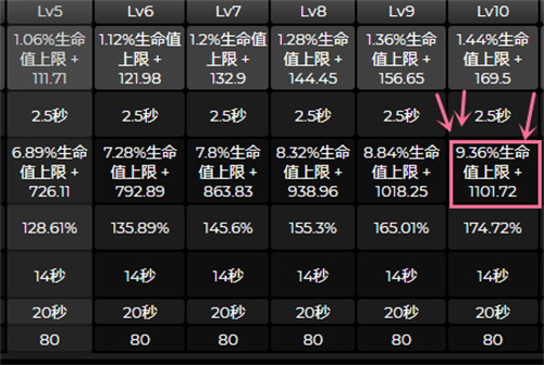 原神白术盾厚吗 白术护盾数值详解