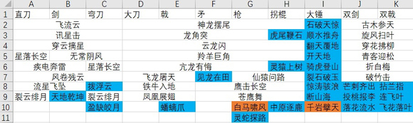 卧龙苍天陨落武器绝技汇总 武器绝技有哪些