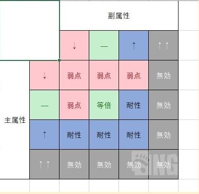 莱莎的炼金工房3属性弱点解析