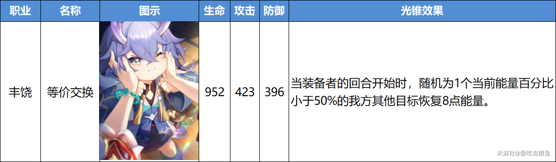 崩坏星穹铁道等价交换光锥强度分析