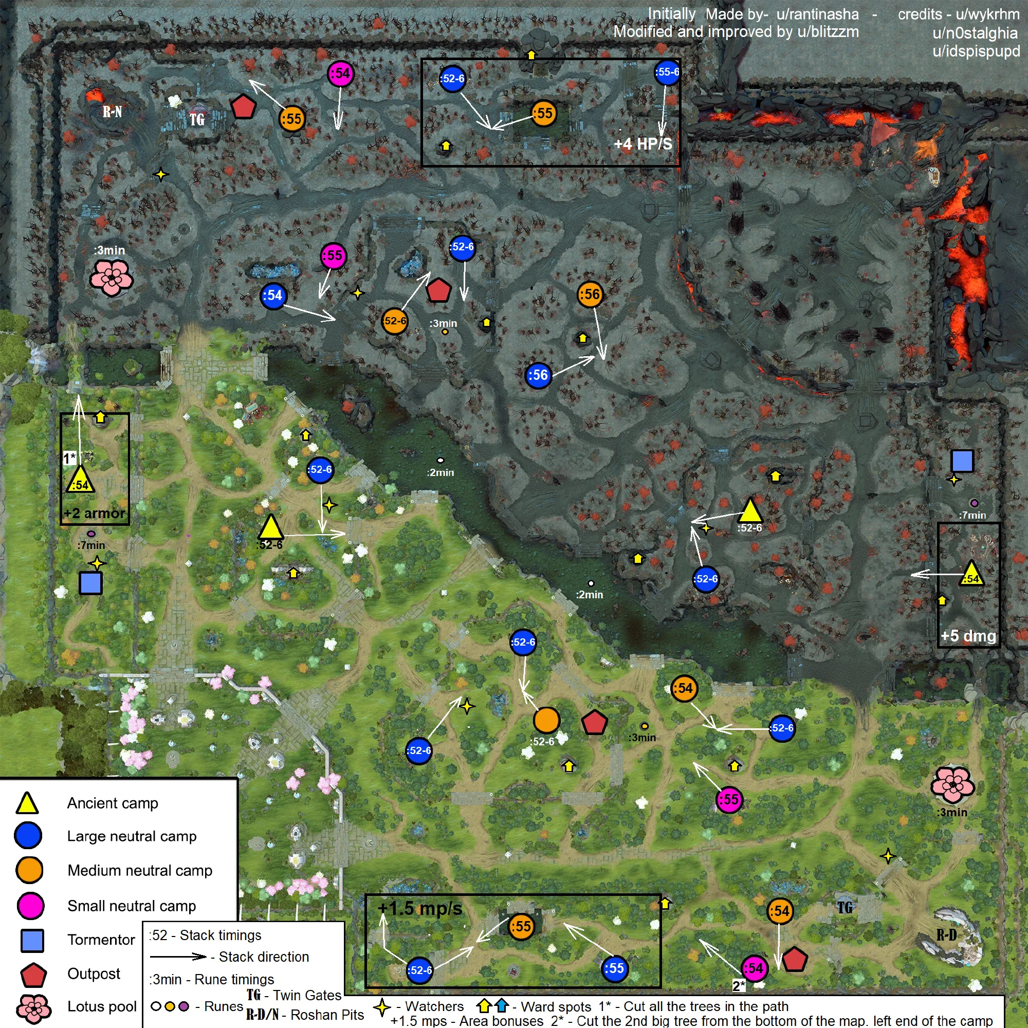 dota2 7.33全地图拉野时间攻略