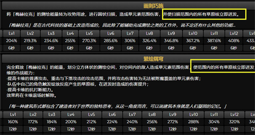 原神卡维是主c吗 卡维定位分析