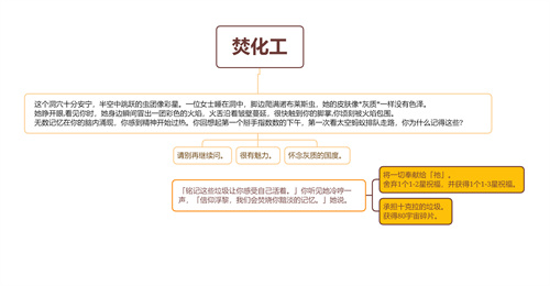 崩坏星穹铁道焚化工事件选择推荐 选哪个比较好