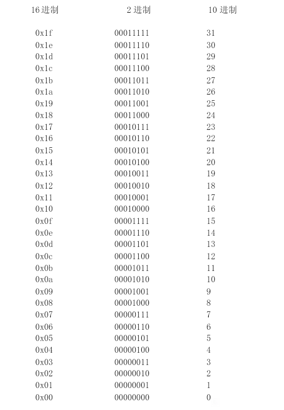 口袋妖怪起源心金2.3金手指代码汇总 作弊代码分享