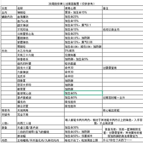 金庸群侠传X无双合格版123.1自爆队构建攻略