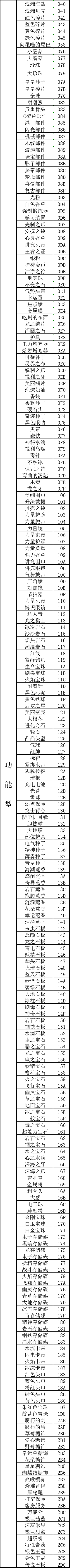 口袋妖怪传说绿宝石性格修改方法 性格代码是什么