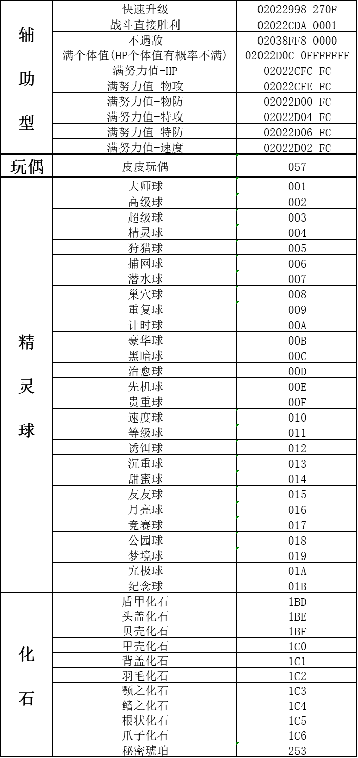 口袋妖怪传说绿宝石1.5.1金手指代码汇总 作弊代码合集