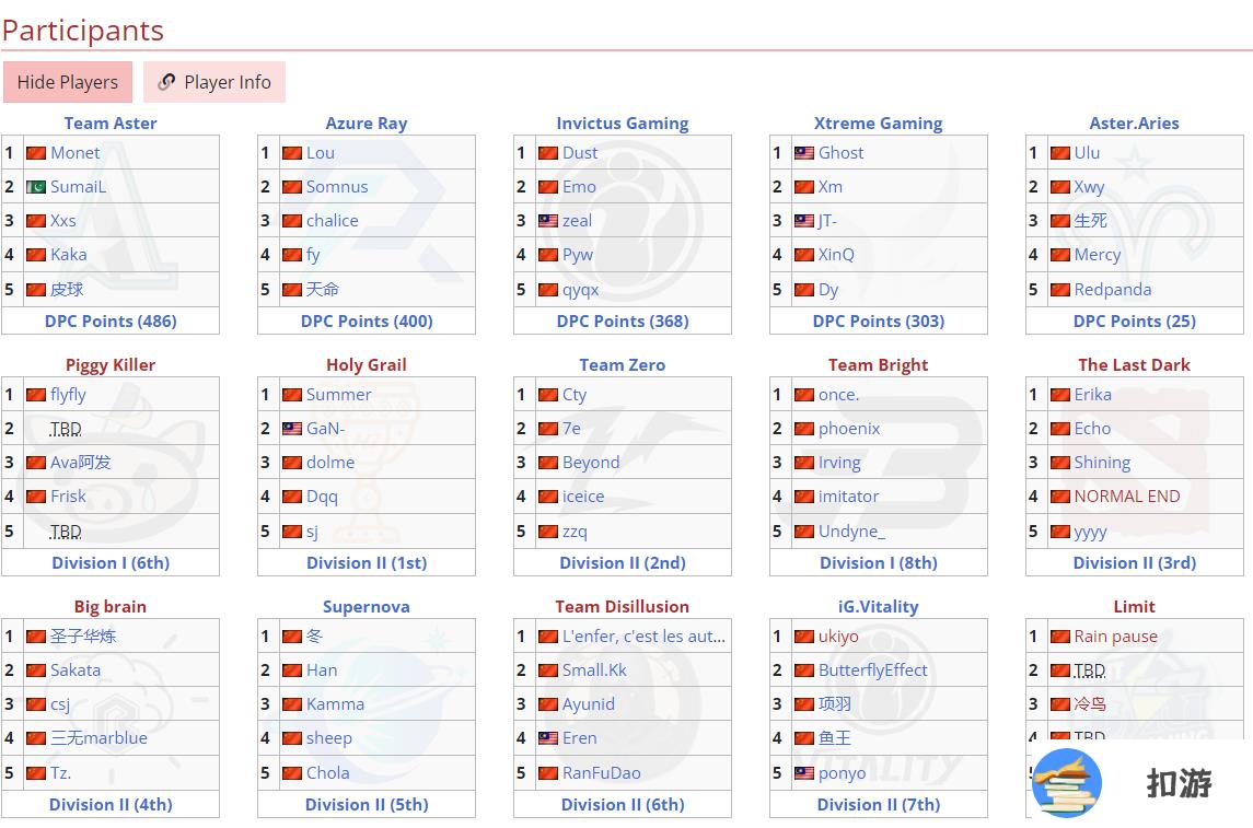 dota2ti12预选赛赛程表分享