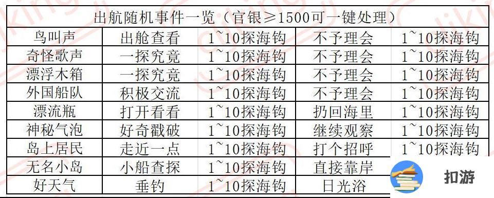 叫我大掌柜南海丝路活动玩法攻略