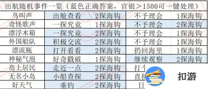 叫我大掌柜南海丝路事件答案