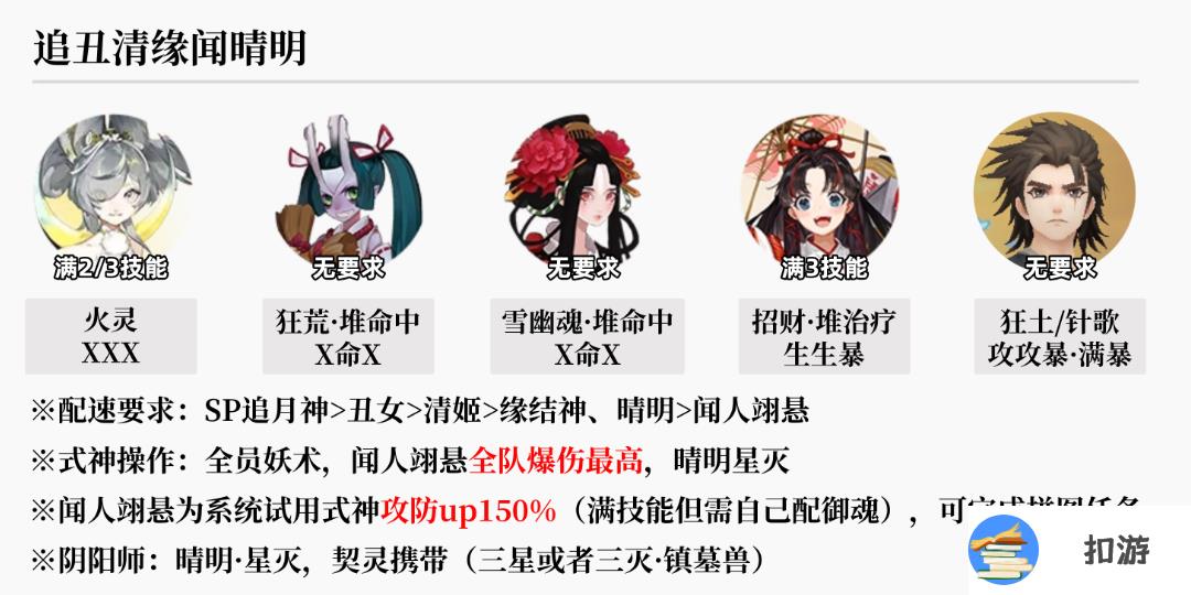 阴阳师麒麟试炼阵容推荐