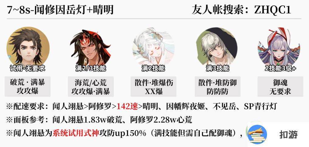 阴阳师真火切磋爬塔阵容分享