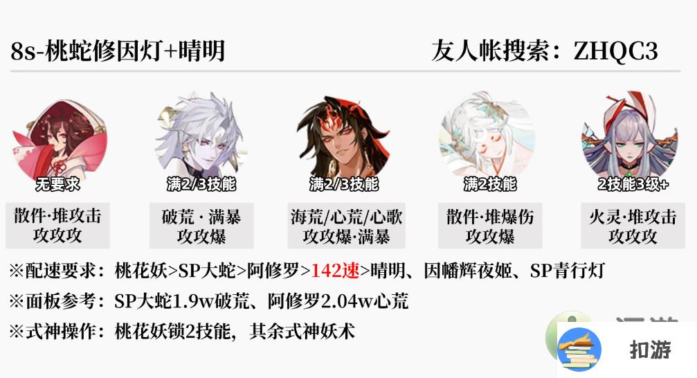 阴阳师真火切磋爬塔阵容分享