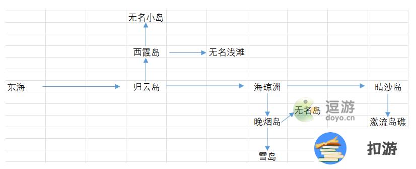 烟雨江湖东海群岛怎么去