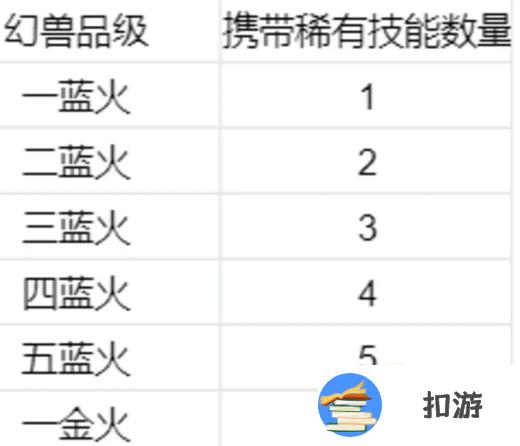 新仙剑奇侠传之挥剑问情幻灵系统攻略