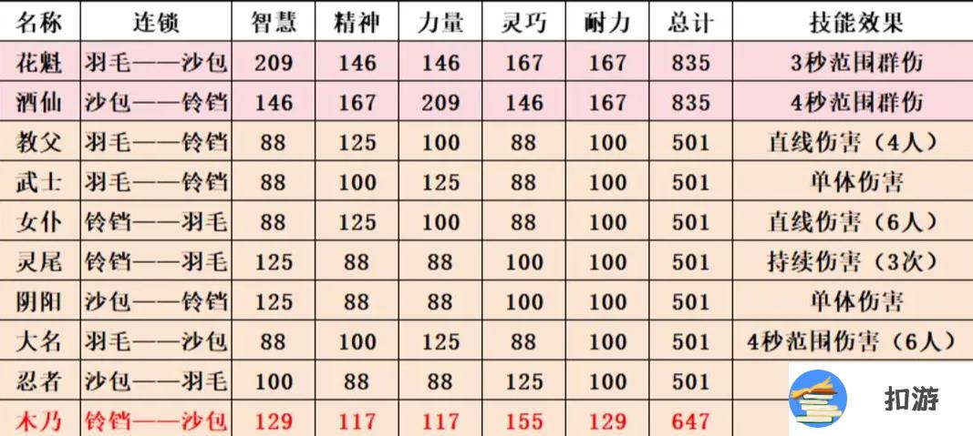 森之国度猫灵系统玩法解析